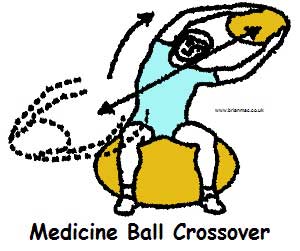 Med ball crossover